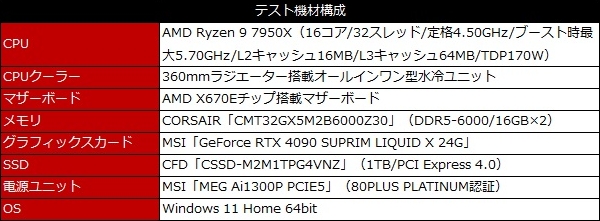 MEG_Ai1300P_PCIE5_review_54