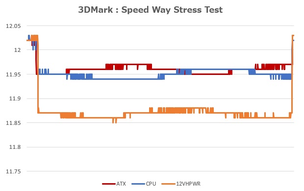 MEG_Ai1300P_PCIE5_review_71