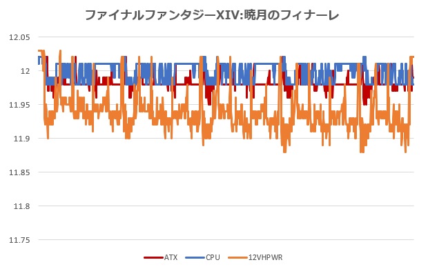 MEG_Ai1300P_PCIE5_review_73