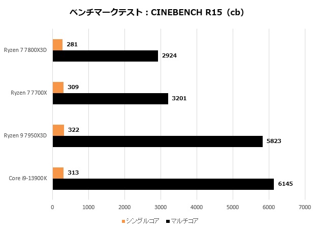 ryzen_7800x3d_101_R15_620x450