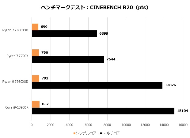 ryzen_7800x3d_102_R20_620x450