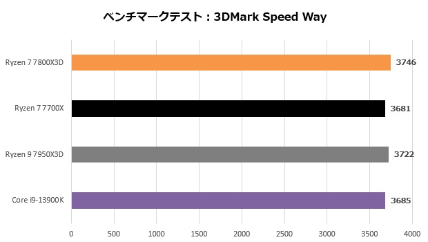 ryzen_7800x3d_107_speed_620x350