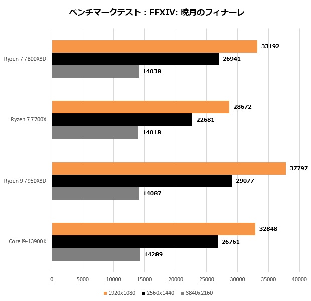 ryzen_7800x3d_201_ff14_620x600
