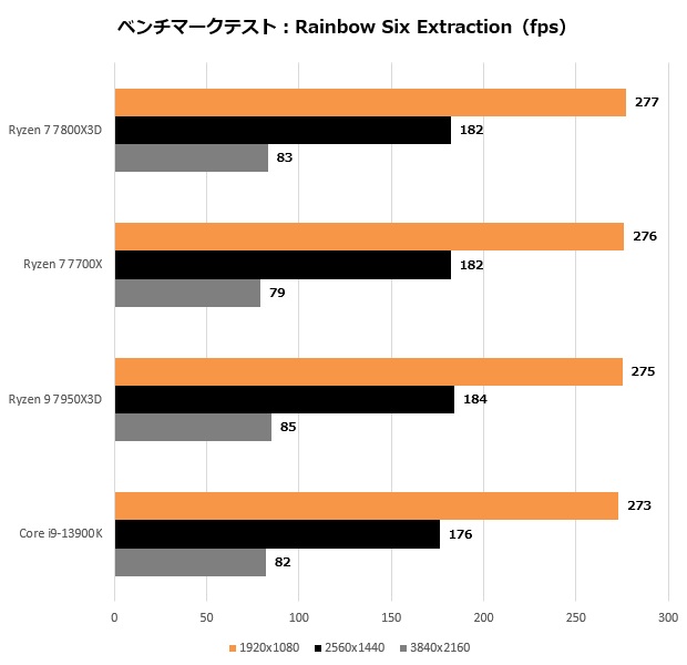 ryzen_7800x3d_203_r6e_620x600