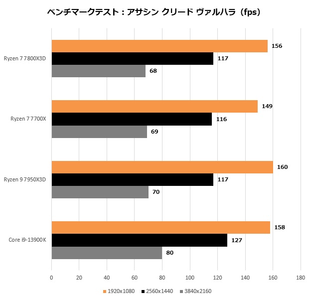 ryzen_7800x3d_206_assasin_620x600