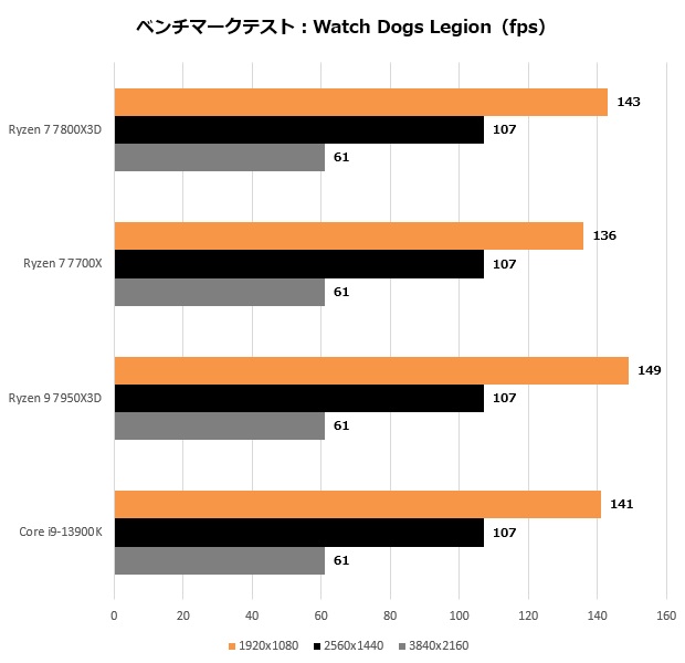 ryzen_7800x3d_208_watch_620x600