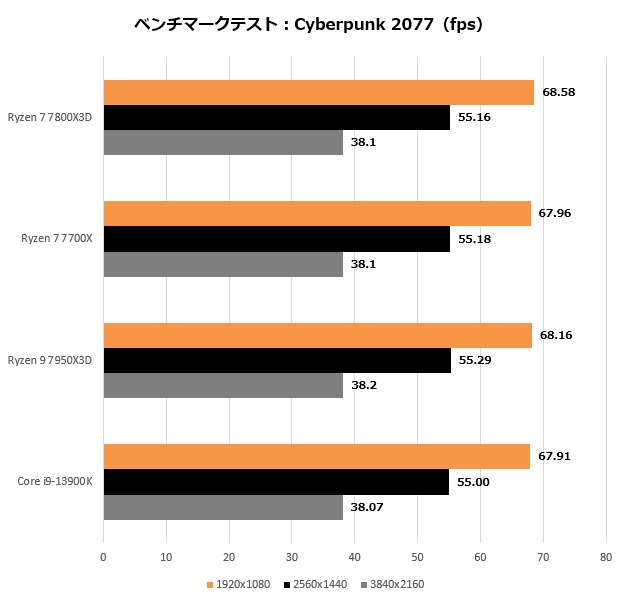 ryzen_7800x3d_209_cyber_620x600