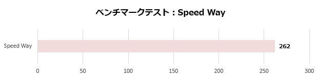um773_se_101_speed_620x150