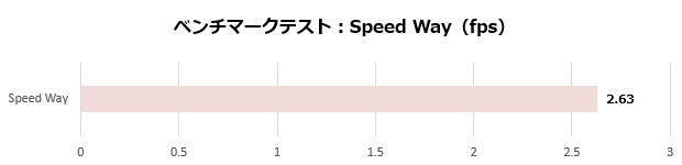 um773_se_102_speed_620x150