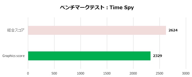 um773_se_103_timespy_620x250