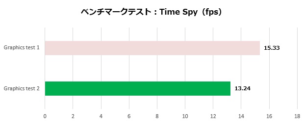 um773_se_104_timespy_620x250