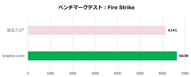 um773_se_105_fire_620x250