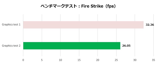 um773_se_106_fire_620x250