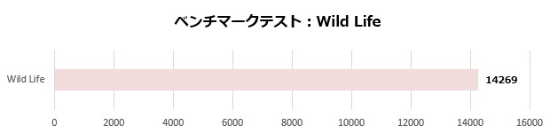 um773_se_109_wild_620x150