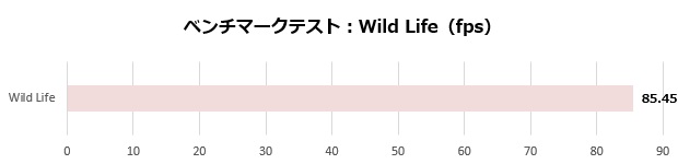um773_se_110_wild_620x150