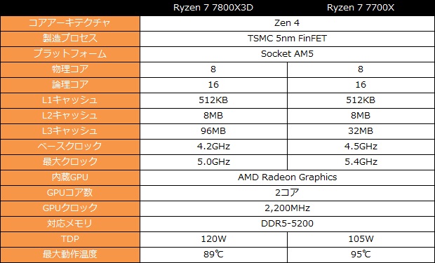 ryzen_7_7800x3d_001_spec_620x375