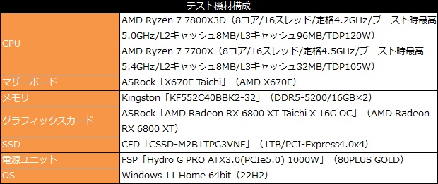 ryzen_7_7800x3d_101_test_620x261
