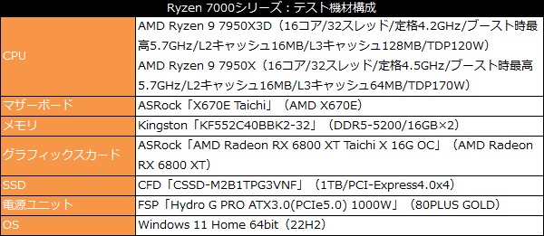 ryzen_9_7950x3d_101_test_600x305a