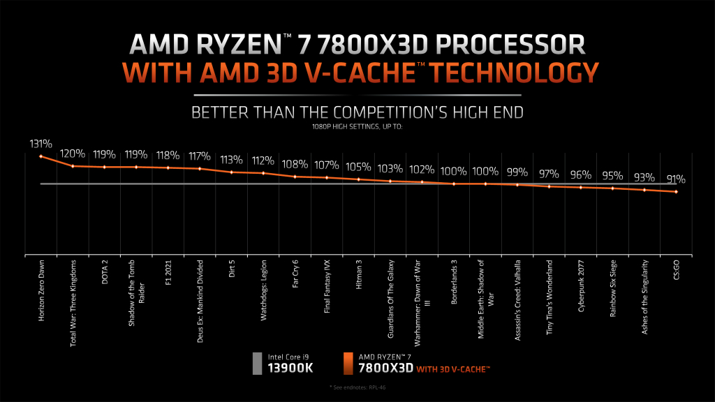 ryzen_7_7800x3d_003_1024x576
