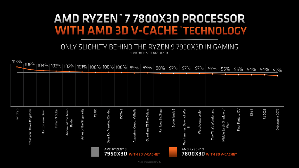 ryzen_7_7800x3d_004_1024x576