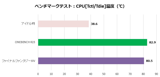 um773_se_302_cpu_620x300