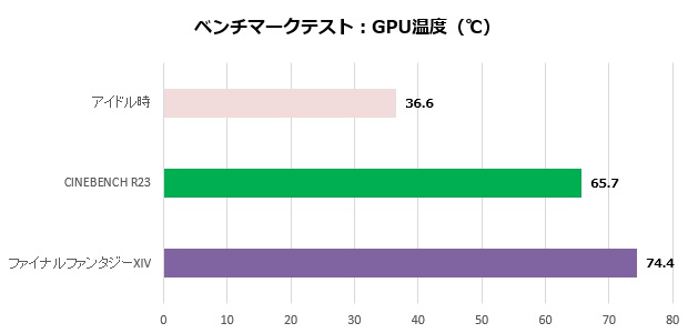 um773_se_302_gpu_620x300