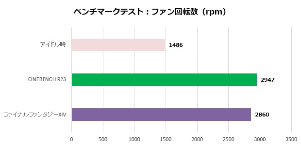 um773_se_303_rpm_620x300