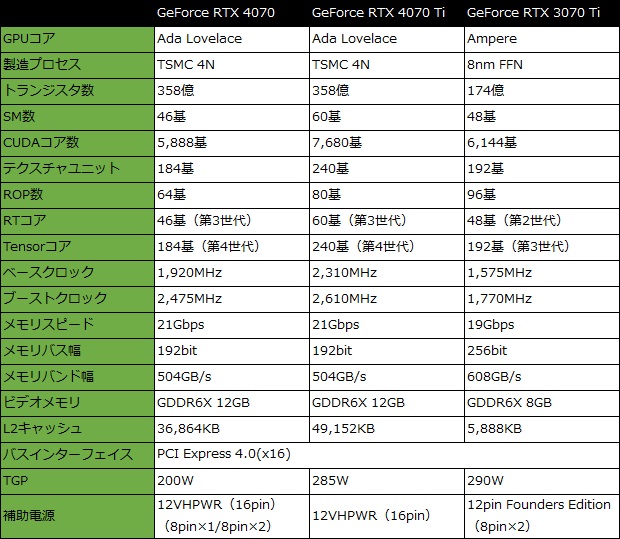 geforce_rtx_4070_fe_001_spec_620x539