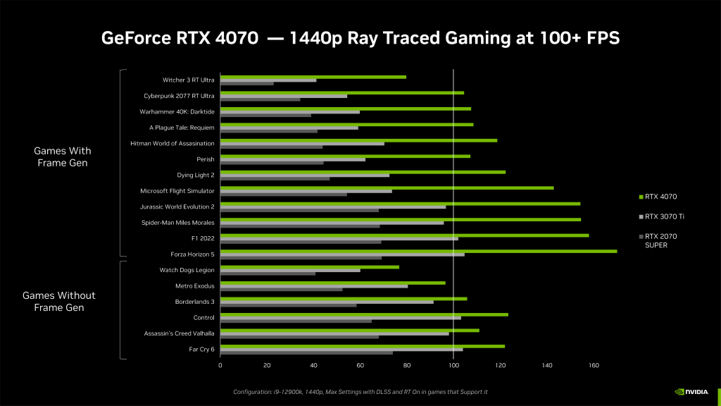 geforce_rtx_4070_fe_003_1024x576