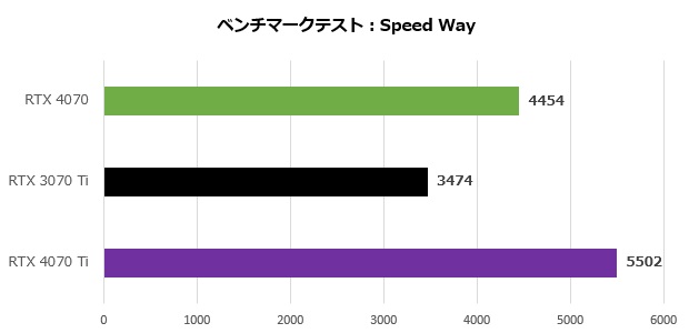 geforce_rtx_4070_fe_001_speed_620x300