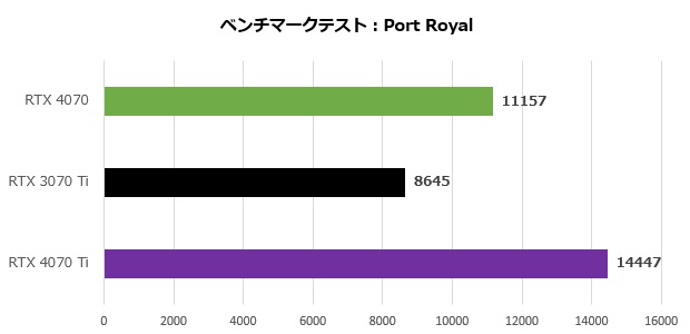 geforce_rtx_4070_fe_002_port_620x300