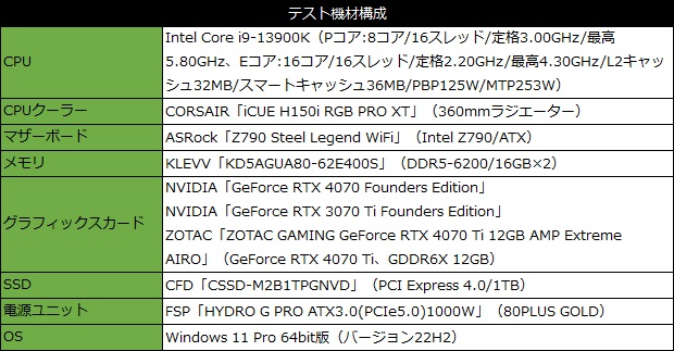 geforce_rtx_4070_fe_002_test_spec_600x339