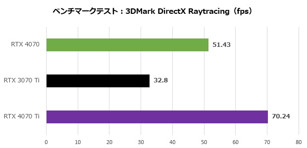 geforce_rtx_4070_fe_003_directx_620x300
