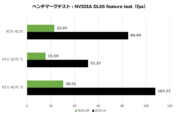 geforce_rtx_4070_fe_004_dlss_620x400