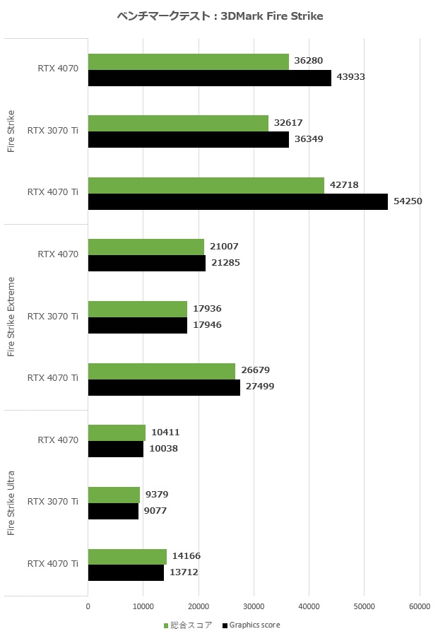 geforce_rtx_4070_fe_006_fire_620x900