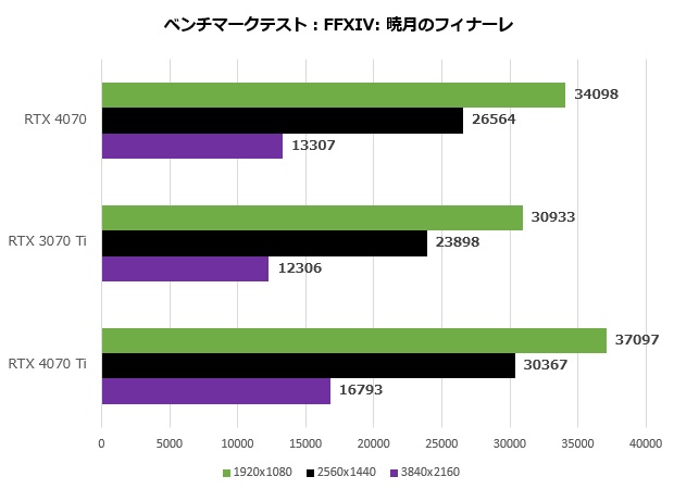 geforce_rtx_4070_fe_101_ff14_620x450