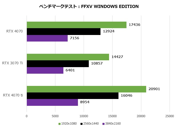 geforce_rtx_4070_fe_102_ff15_620x450