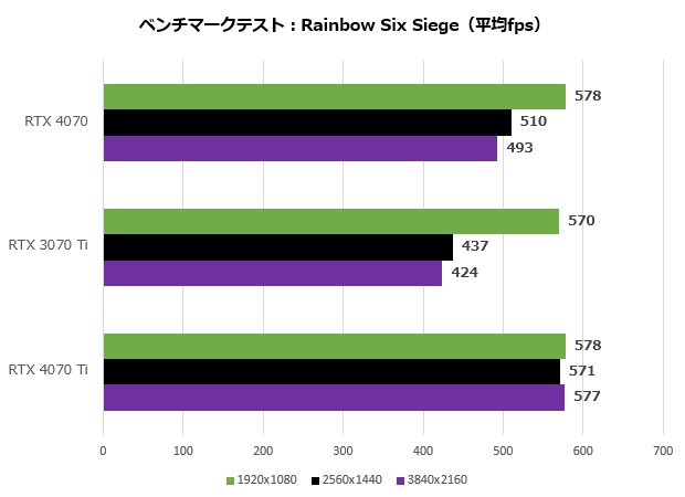geforce_rtx_4070_fe_103_r6s_620x450