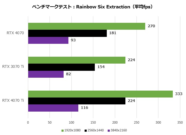 geforce_rtx_4070_fe_104_r6e_620x450