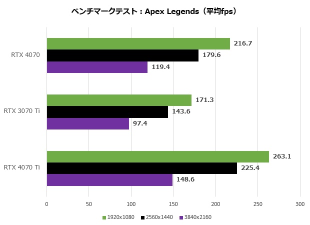 geforce_rtx_4070_fe_105_apex_620x450