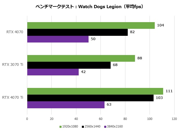 geforce_rtx_4070_fe_108_watch_620x450