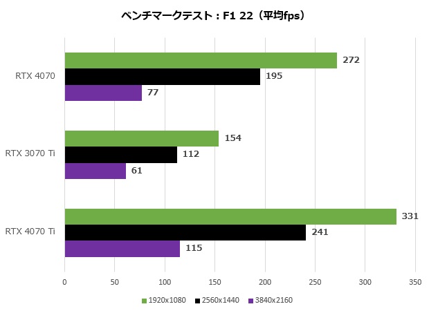 geforce_rtx_4070_fe_109_f1_620x450