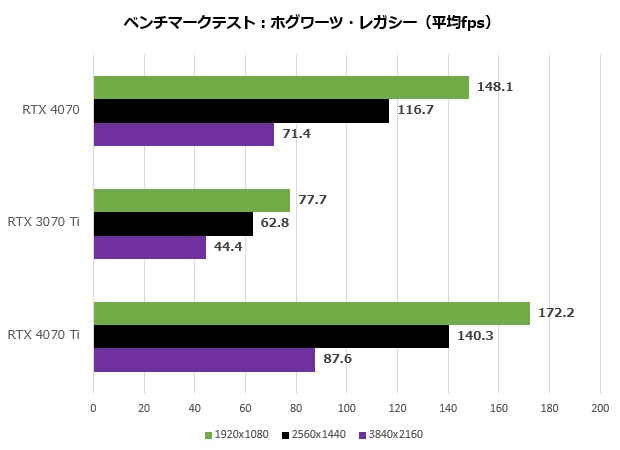 geforce_rtx_4070_fe_111_hog_620x450