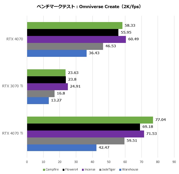 geforce_rtx_4070_fe_205_omni_620x600