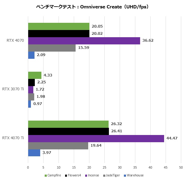 geforce_rtx_4070_fe_206_omni_620x600