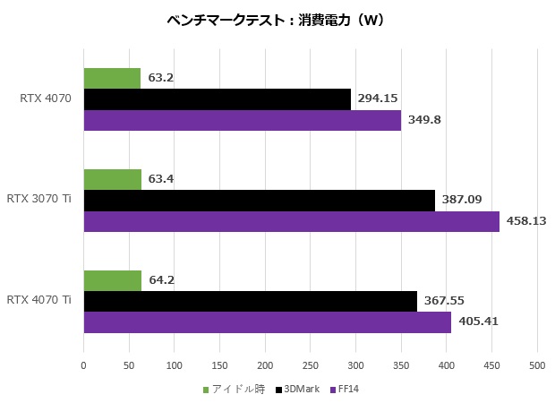geforce_rtx_4070_fe_207_watt_620x450