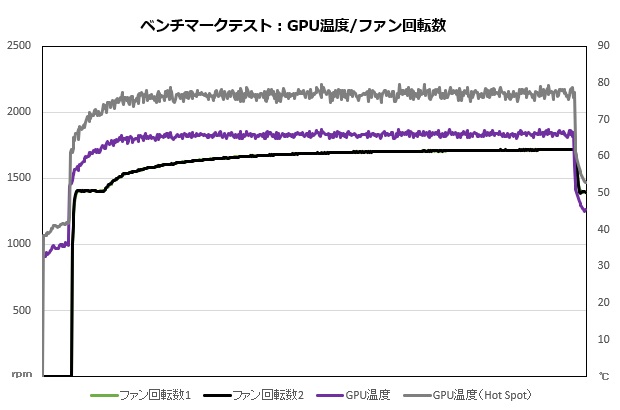 geforce_rtx_4070_fe_208_temp_620x410