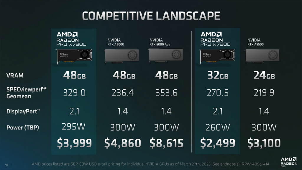 radeon_pro_w7000_1024x576e