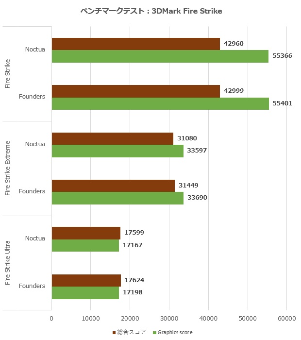 asus_geforce_rtx_4080_16gb_gddr6x_noctua_oc_edition_005_fire_620x700