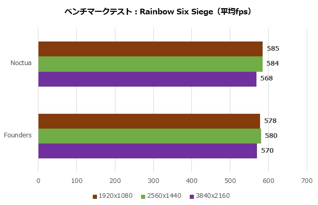 asus_geforce_rtx_4080_16gb_gddr6x_noctua_oc_edition_007_r6s_620x400